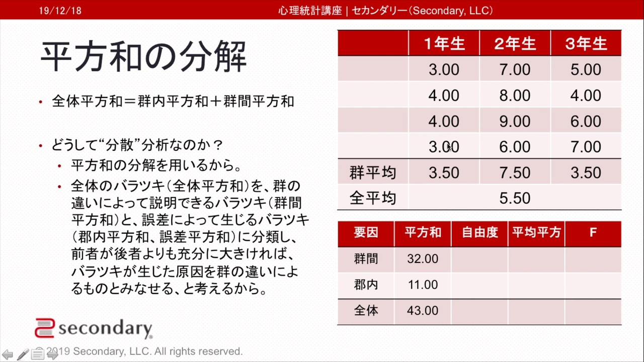 平方和の分解 心理統計講座movie 解説 講座 動画 ニコニコ動画