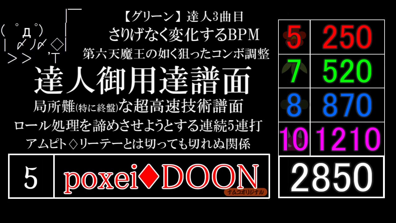 太鼓の達人 全難易度ノーツ数加算ランキング 19 ニコニコ動画