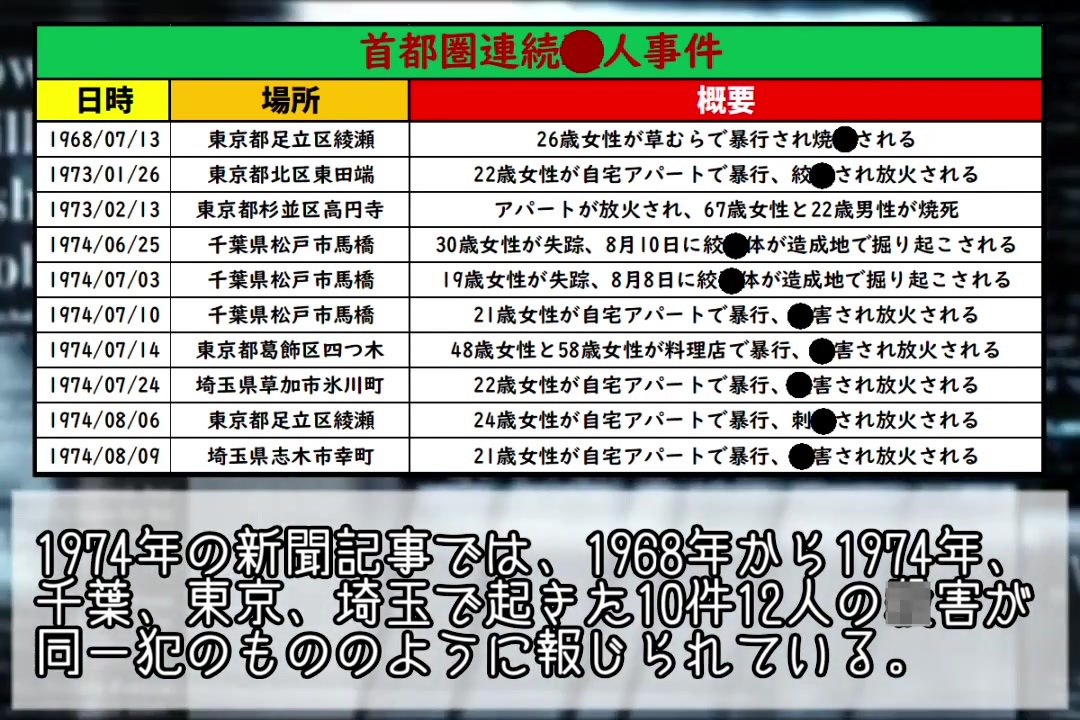 未解決事件】Unsolved No.4~6「小野悦男事件」＆「ハバナ症候群