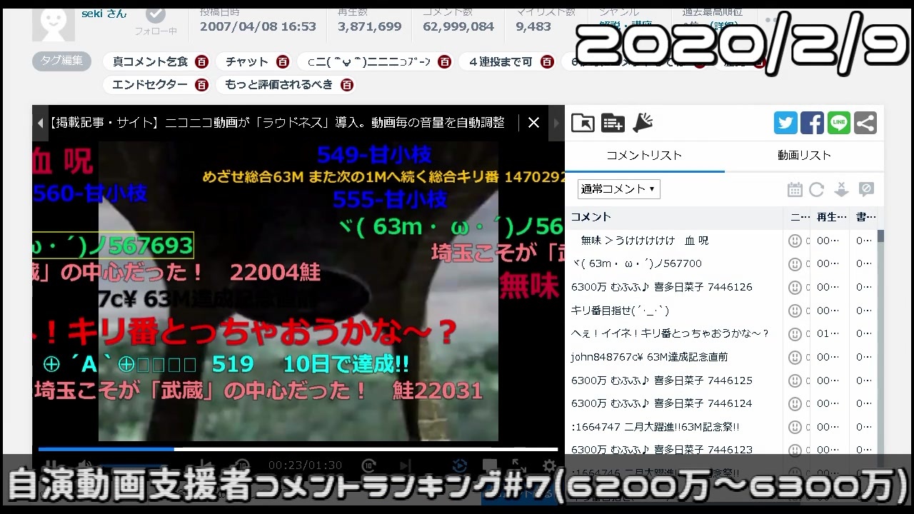 自演動画 6300万コメ 日鯖5800万コメ達成の瞬間 自演支援者コメントランキング 7 ニコニコ動画