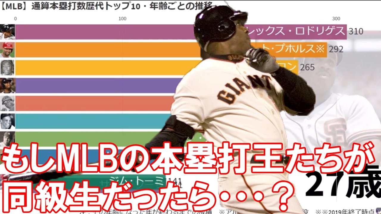 人気の ｍｌｂ 動画 6 755本 5 ニコニコ動画