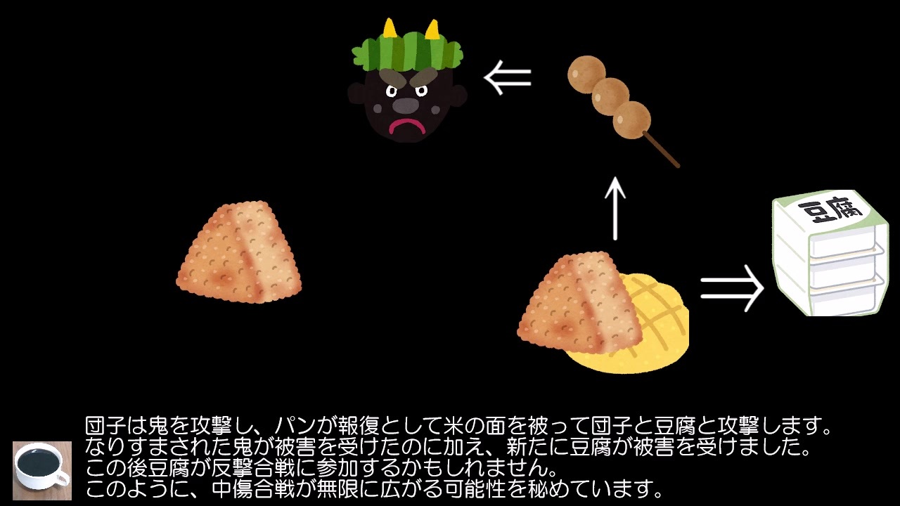 素直に米です 垢関連で注意喚起 ニコニコ動画