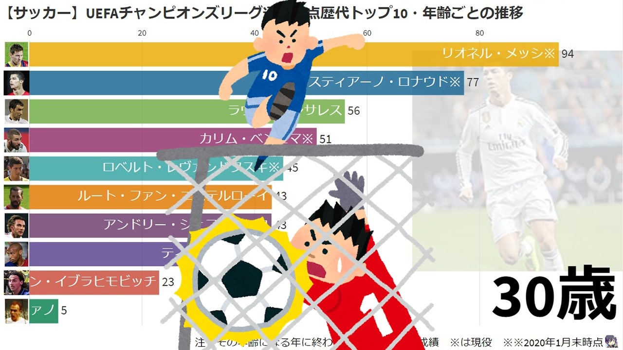 人気の Uefaチャンピオンズリーグ 動画 1 247本 2 ニコニコ動画