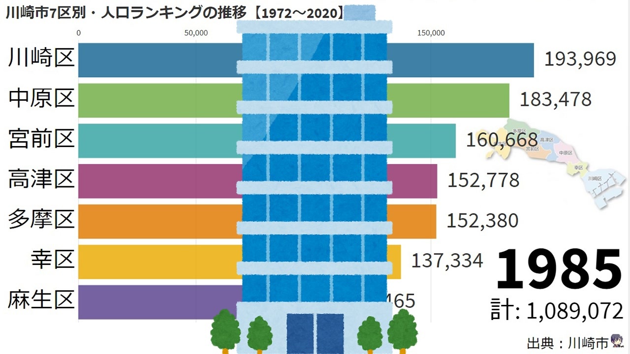 人気の 中原区 動画 5本 ニコニコ動画