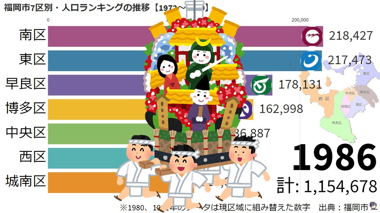 福岡市7区別 人口ランキングの推移 1972 ニコニコ動画