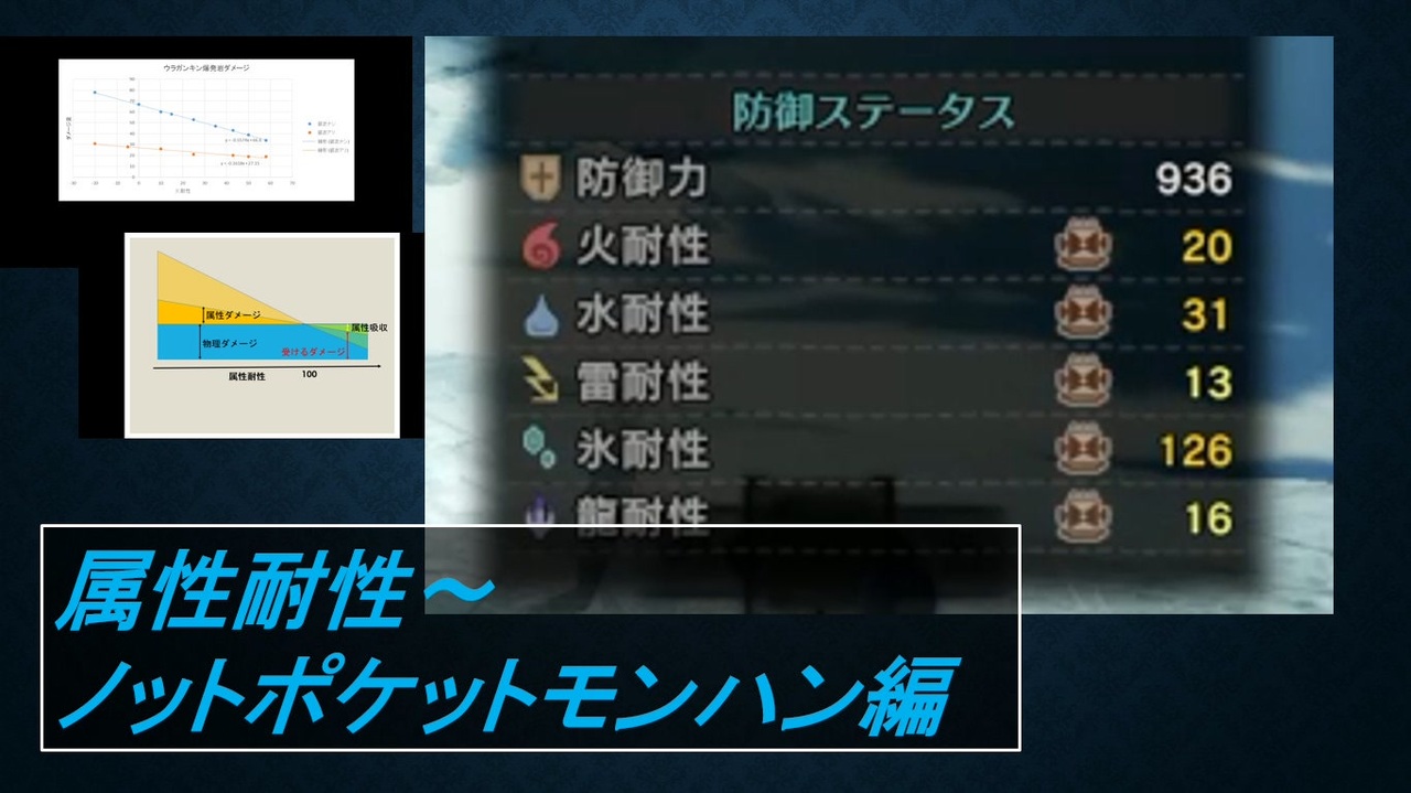 Mhwi はぐれ環境調査員の調査記録 属性耐性 ノットポケットモンハン編 ニコニコ動画