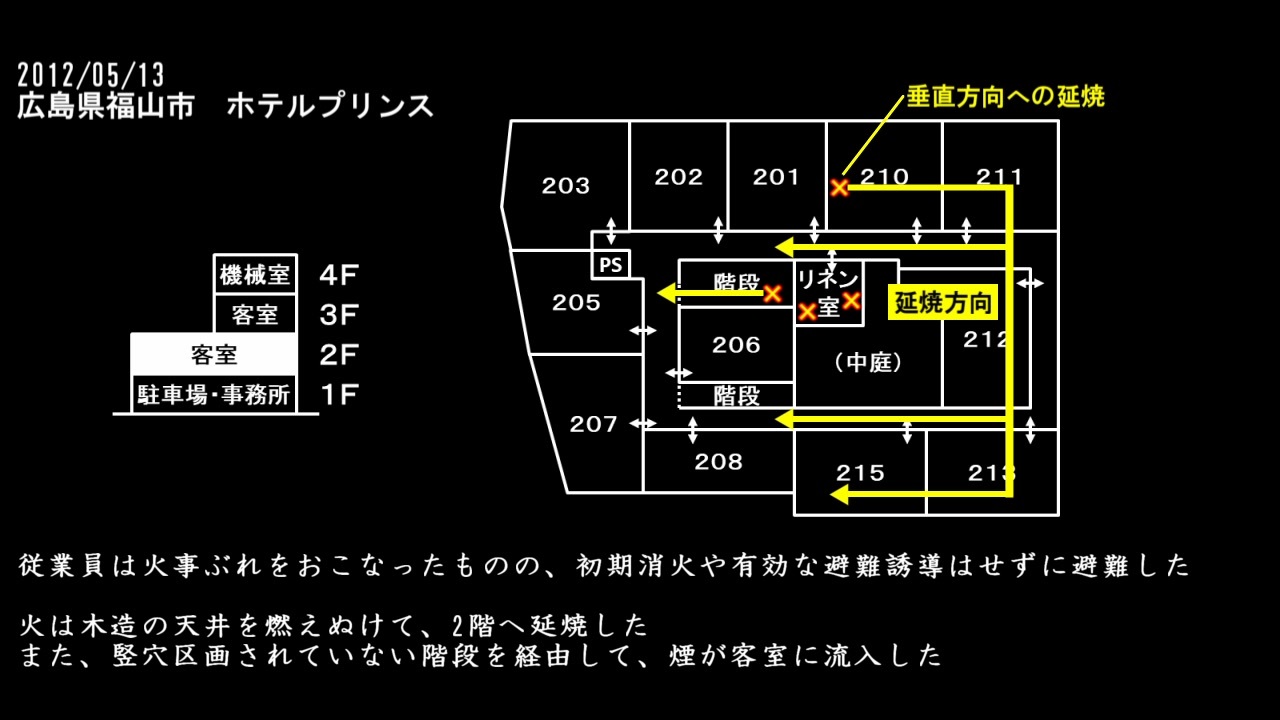 人気の 歴史 火災 動画 22本 ニコニコ動画