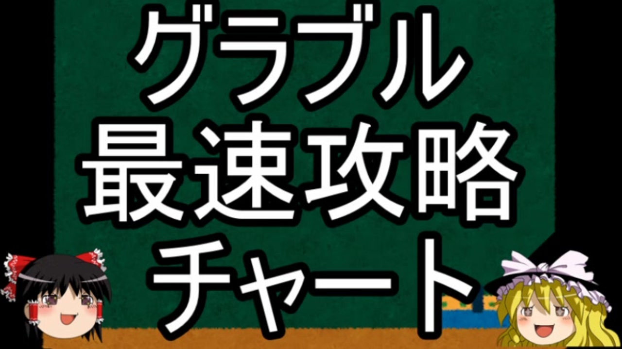 人気の ゲーム グランブルーファンタジー 動画 11 586本 21 ニコニコ動画