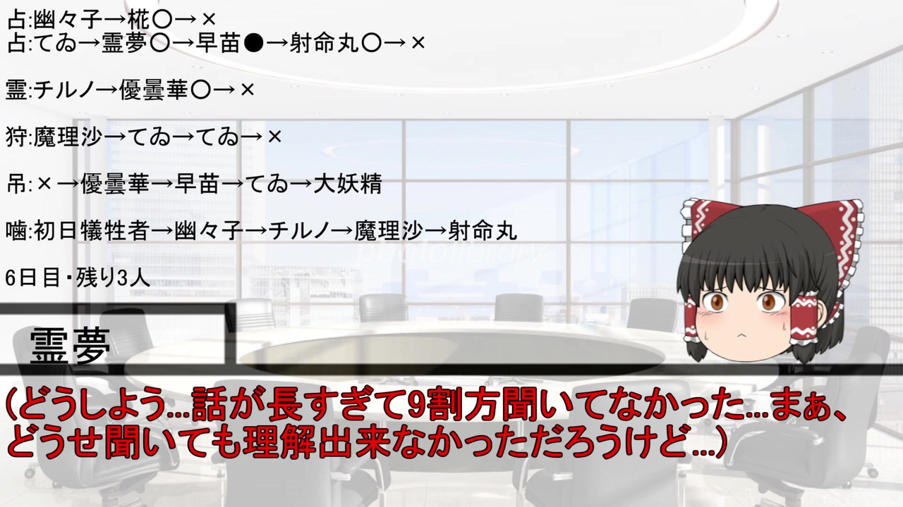 ゆっくり人狼 12b 6日目 ニコニコ動画