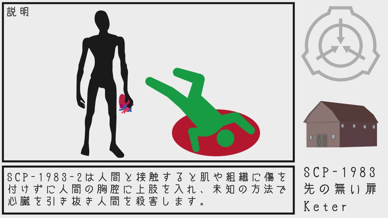 Scp紹介 Scp 19 先の無い扉 結月ゆかり ニコニコ動画