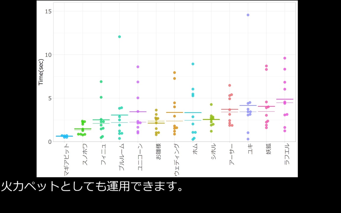 moe 安い ペット 反応速度