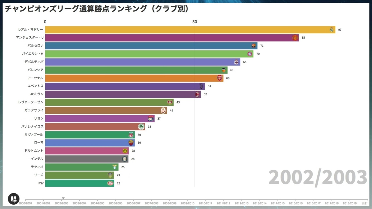 人気の バルセロナ レアル マドリー 動画 80本 ニコニコ動画