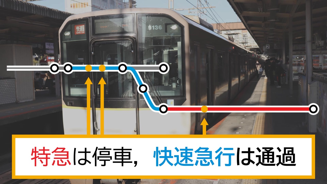 特急停車駅を3回通過 阪神 近鉄の快速急行の解説 直通特急の解説の補足 ニコニコ動画