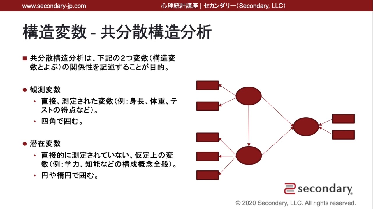 共分散構造分析