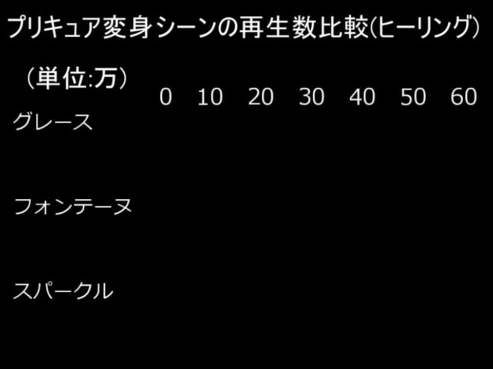 人気の グラフ動画 動画 6本 ニコニコ動画