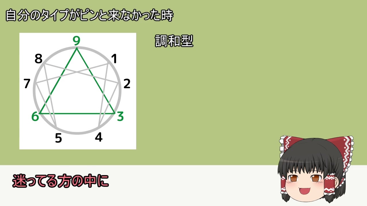 人気の エニアグラム 動画 4本 ニコニコ動画