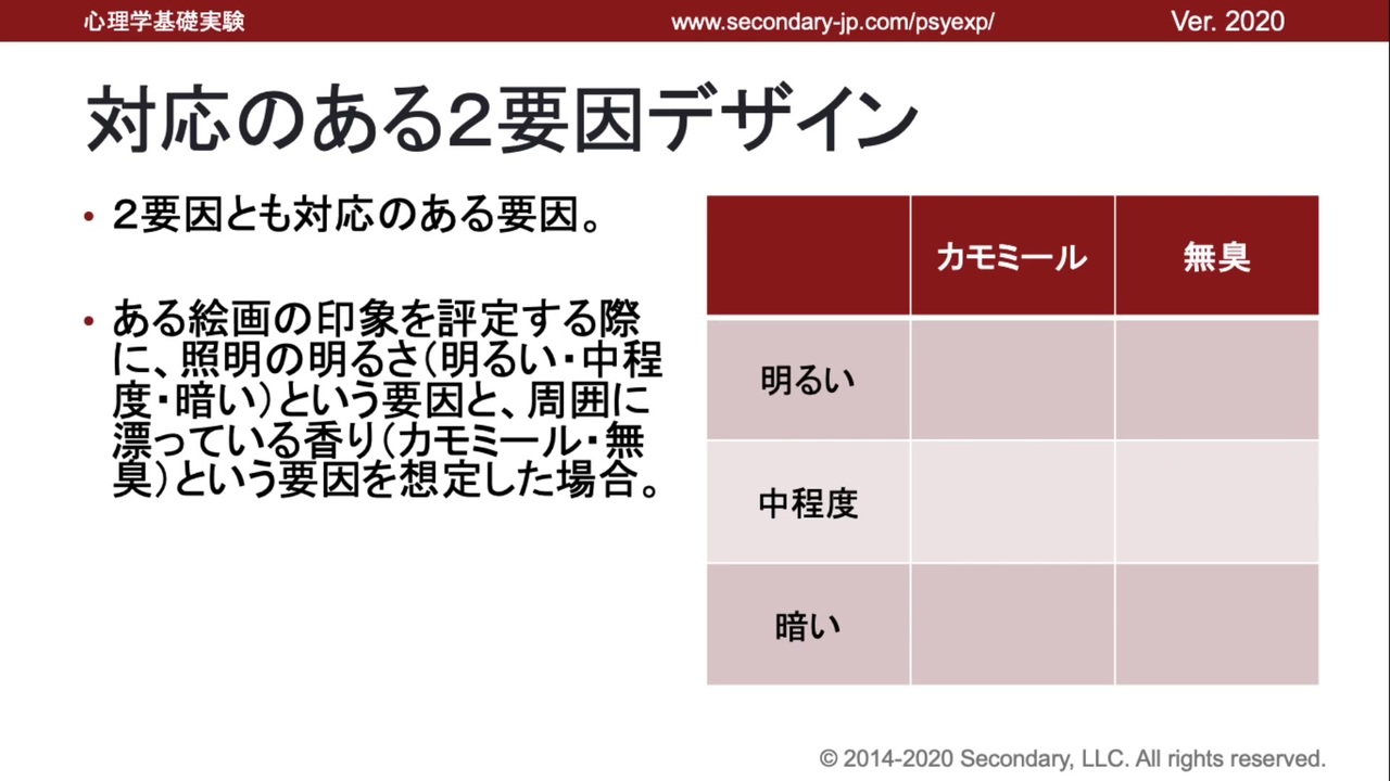 対応のある２要因デザイン 心理学基礎実験 解説 講座 動画 ニコニコ動画