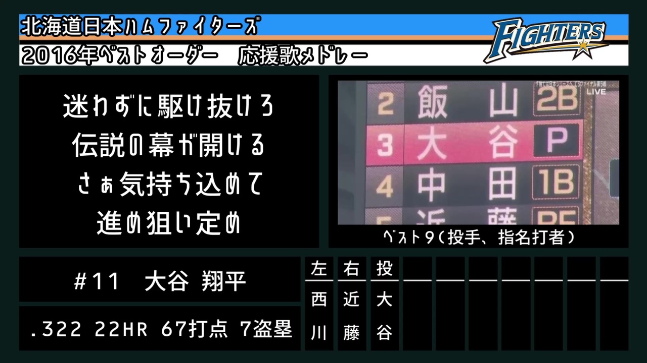 東北きりたん 16年 北海道日本ハムファイターズ1 9メドレー ニコニコ動画