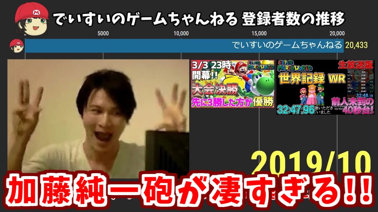 加藤純一砲炸裂 チャンネル登録者数の推移が8000人から4万人に爆増した ゆっくり実況 ニコニコ動画