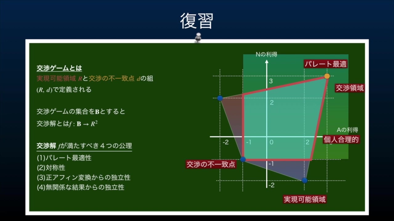 演習 Re ゲーム理論入門 第12回 交渉ゲームとナッシュ交渉解 ニコニコ動画