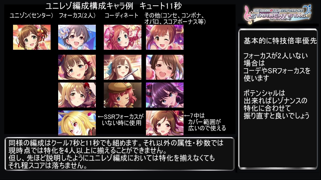 デレステ 属性曲向けレゾナンス編成解説と編成アレンジのポイント Voiceroid解説 ニコニコ動画