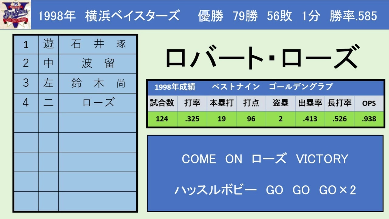 1998年横浜ベイスターズ １ ９ 応援歌 ニコニコ動画