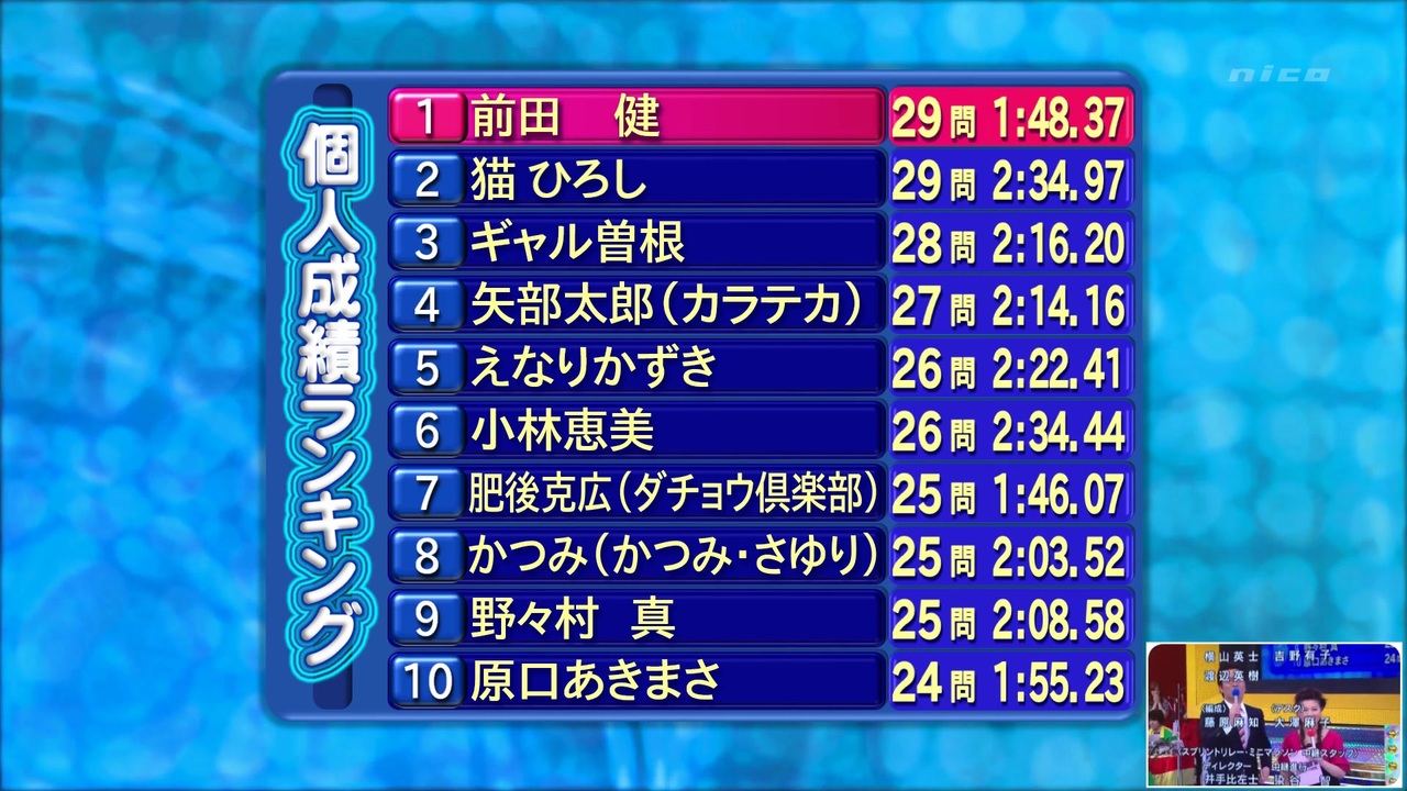 再現 オールスター感謝祭 10春 幻の総合成績発表 0位 ニコニコ動画