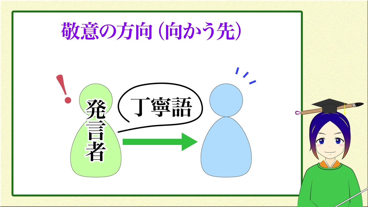 高校古典テスト対策 敬語 宇治拾遺物語 小野篁 広才のこと 文法 万葉授業１限目補講 ニコニコ動画