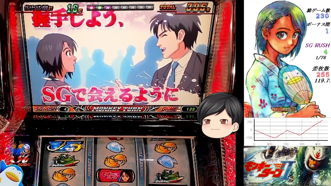 人気の モンキーターン 動画 461本 3 ニコニコ動画