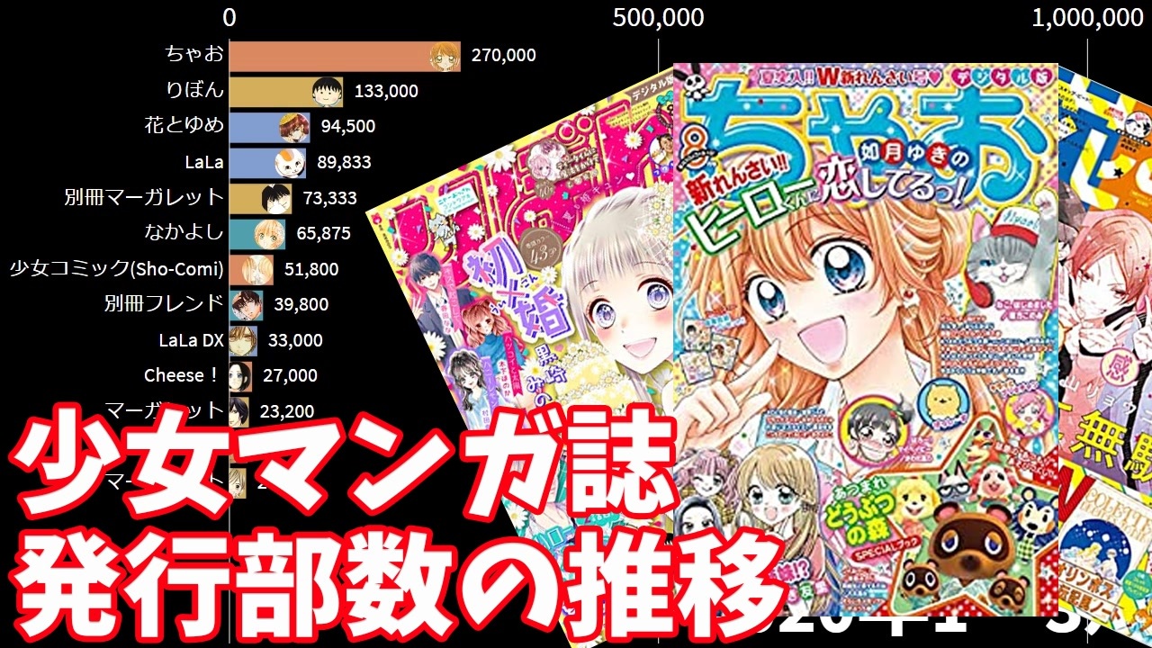 ちゃお なかよし 少女漫画 コミック マーガレット 花とゆめ りぼん Saishinsaku 少女漫画 Wsimarketingedge Com