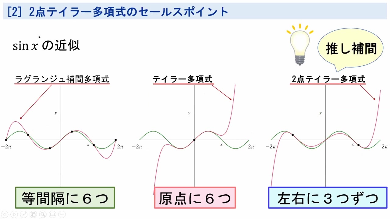 多項式補間と2点テイラー展開 ＠第18回日曜数学会 - ニコニコ動画