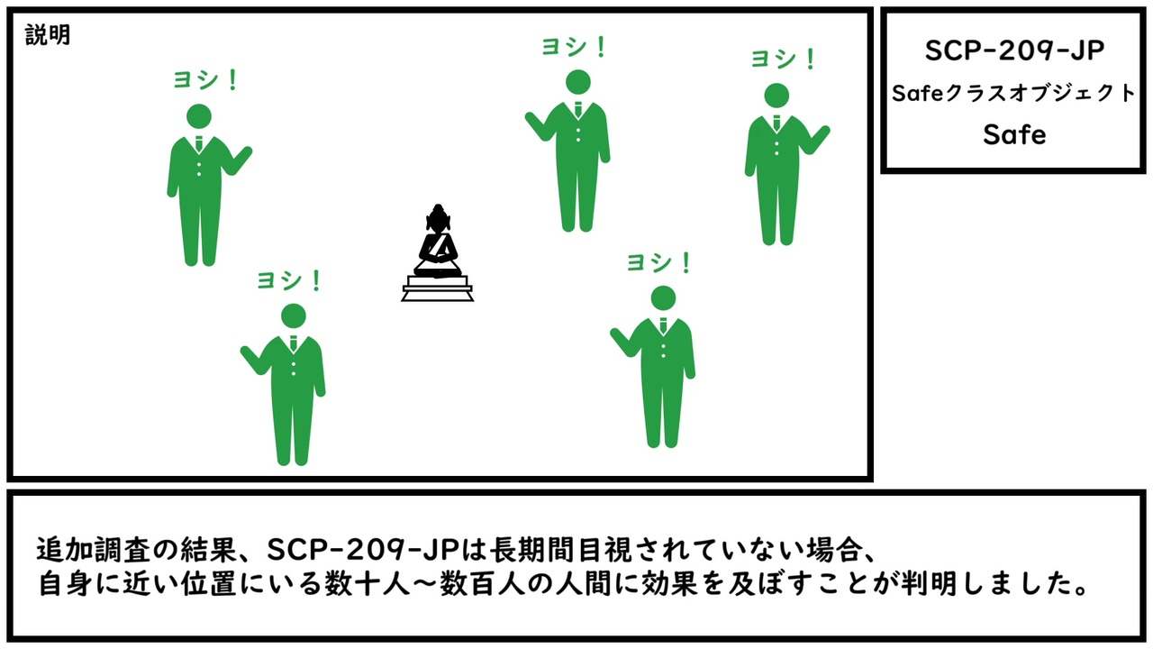 SCP-99999-JP-J - 来るべき戦い - ニコニコ動画