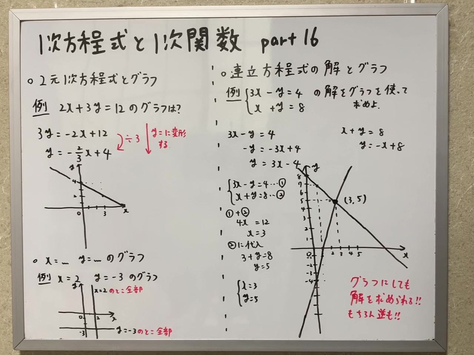 人気の 一次関数 動画 13本 ニコニコ動画