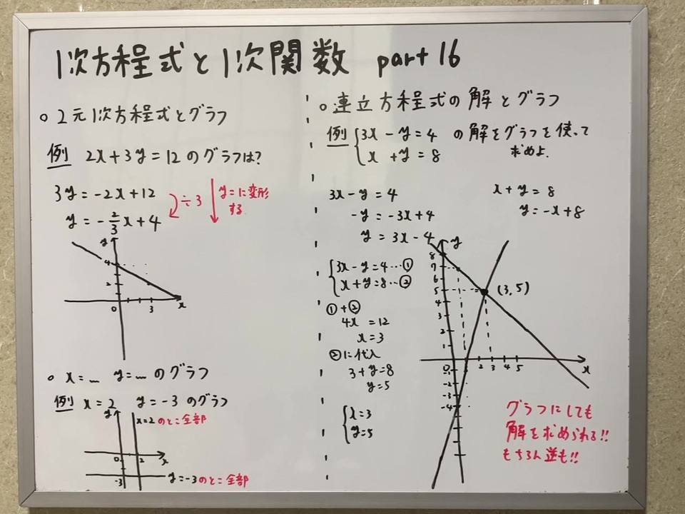 人気の 一次関数 動画 12本 ニコニコ動画