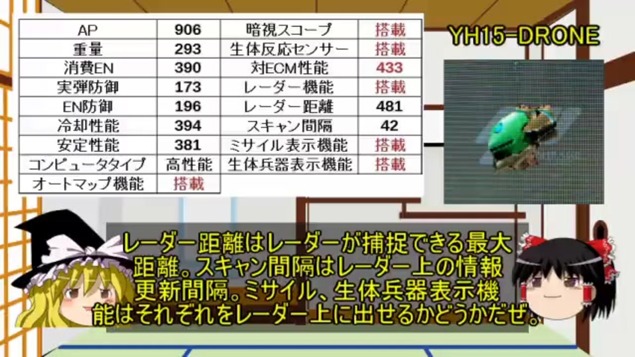 人気の Aｃ 動画 6 148本 40 ニコニコ動画