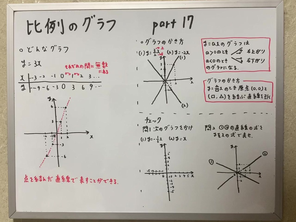 中一数学17 比例のグラフ Y 3xのグラフとは ニコニコ動画