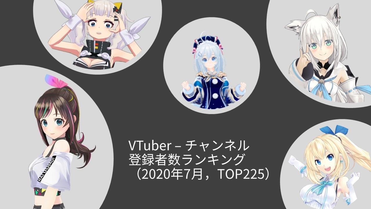 人気の Vtuberランキング 動画 257本 3 ニコニコ動画