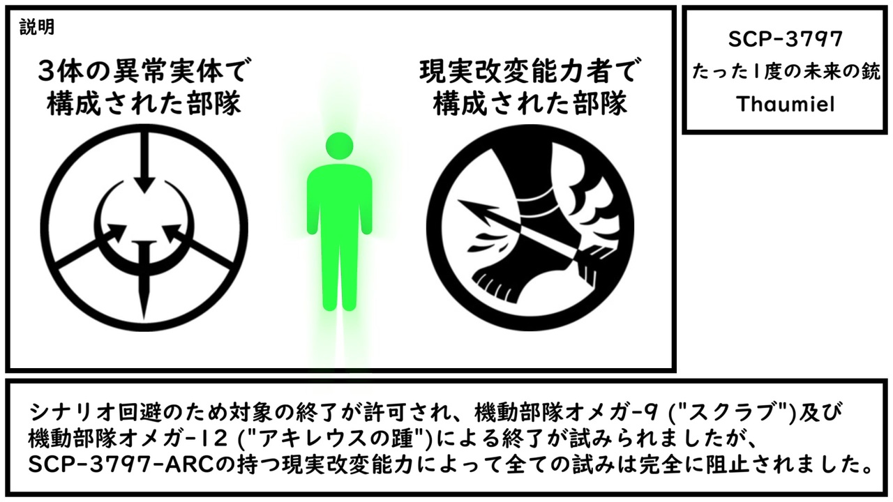 ゆっくり紹介 Scp 3797 たった1度の未来の銃 ニコニコ動画