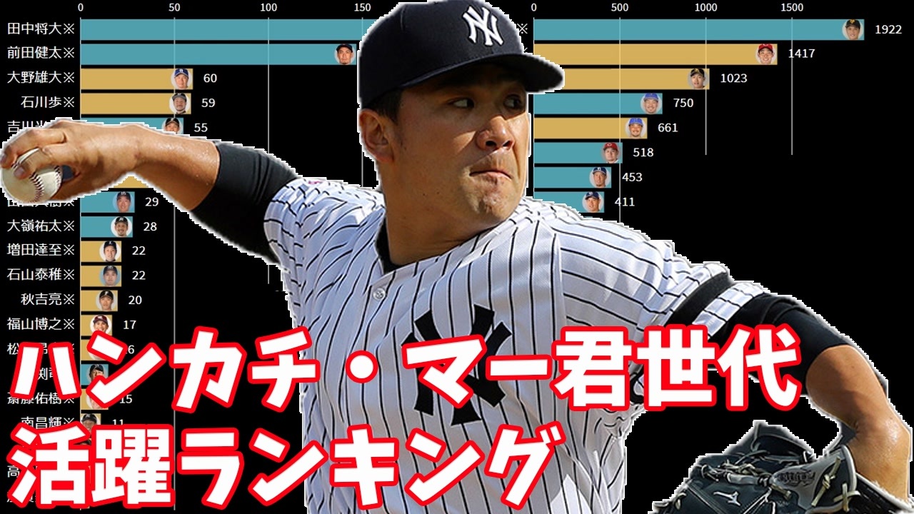 ハンカチ マー君世代の投手勝利数 野手安打数ランキングの推移 07 年組 プロ野球 ニコニコ動画