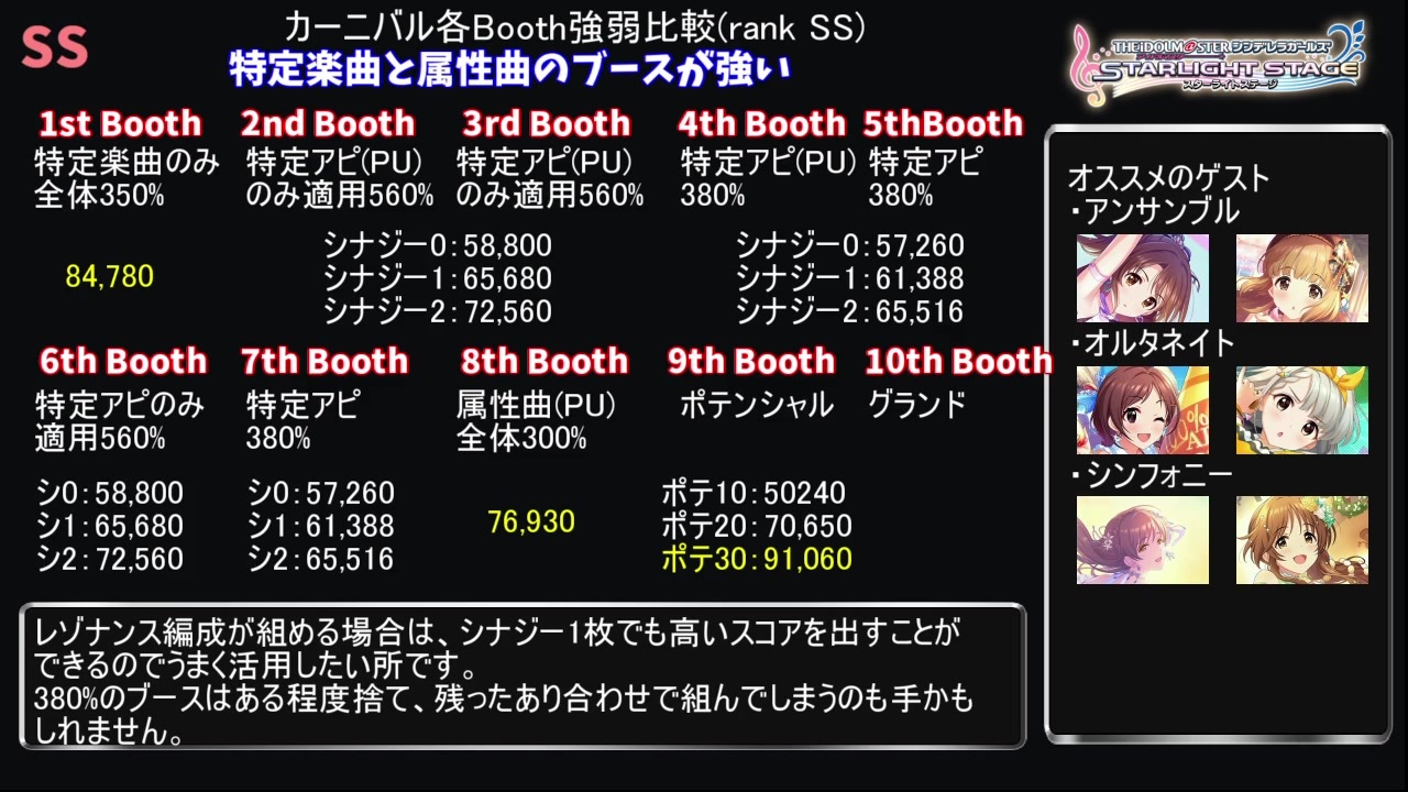 デレステ Live Carnival攻略解説 各ブースの強弱を比較 考察 Voiceroid解説 ニコニコ動画