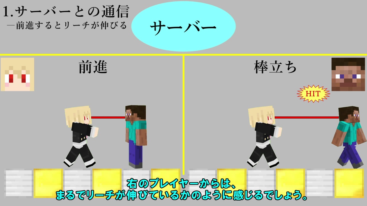 人気の Minecraft 動画 1 213本 29 ニコニコ動画