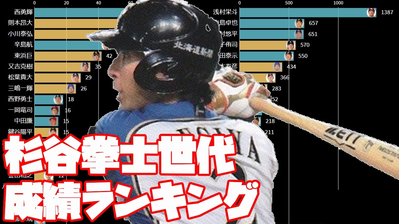 人気の リアル野球ban 動画 40本 ニコニコ動画