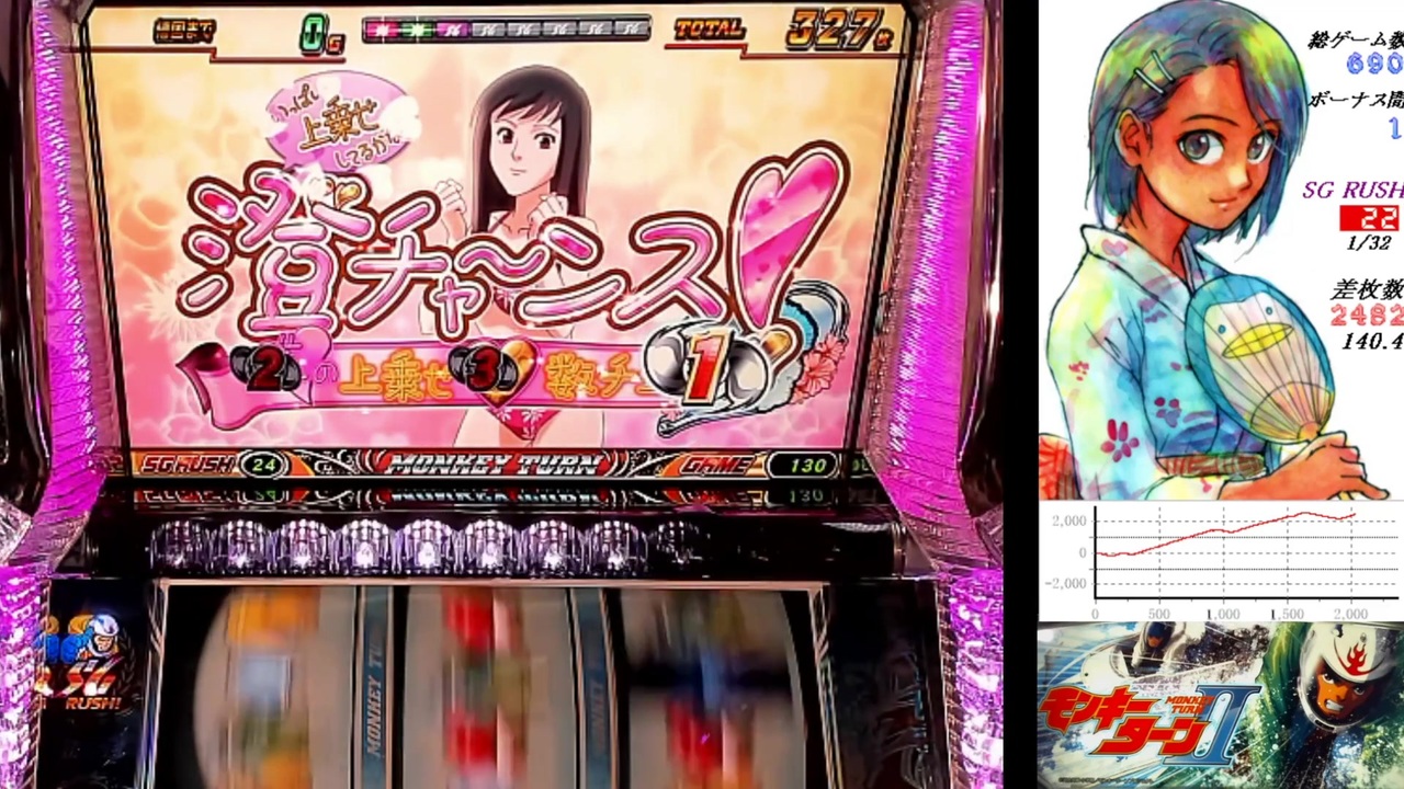 人気の ﾓﾝｷｰﾀｰﾝ 動画 461本 4 ニコニコ動画