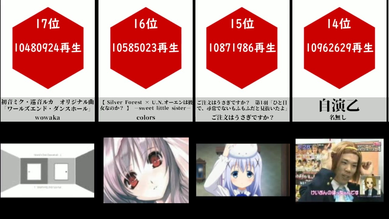 投稿動画一覧 比較 ランキング 全3件 レキシの辞典さんのシリーズ ニコニコ動画