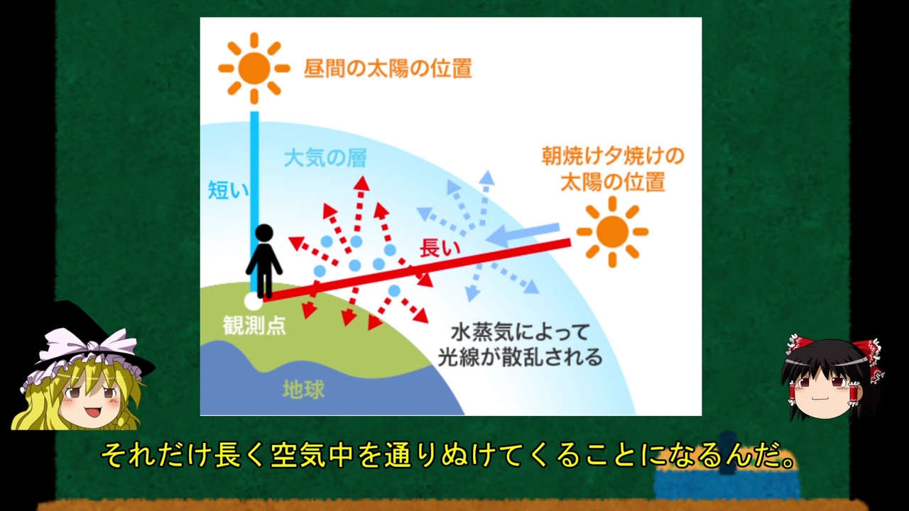 ゆっくり解説 なぜ空は青いのか 夕焼けが赤い理由と海が青い理由も解説 ニコニコ動画