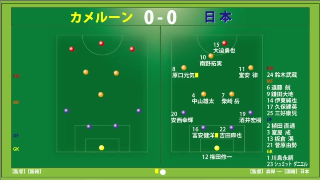 サッカー見ながら実況みたいな感じ 日本代表vsカメルーン代表 ニコニコ動画