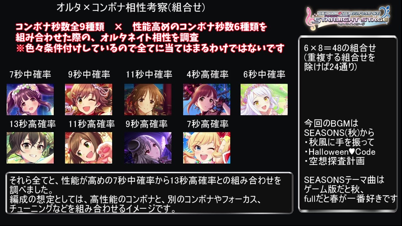 デレステ オルタネイト コンボボーナスの相性調査 Voiceroid解説 ニコニコ動画