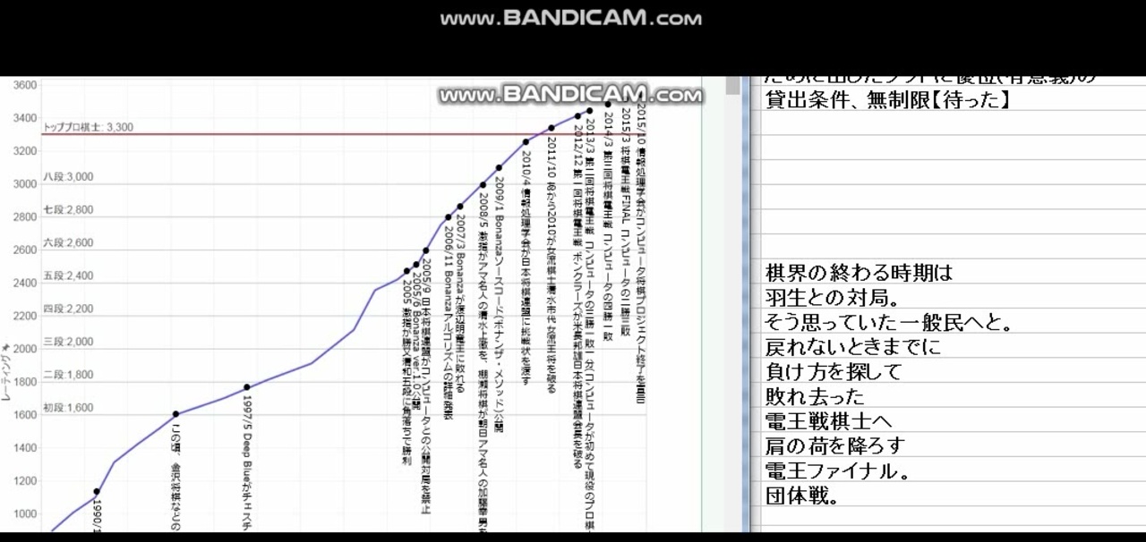 人気の 世界が終わるまでは 動画 63本 ニコニコ動画