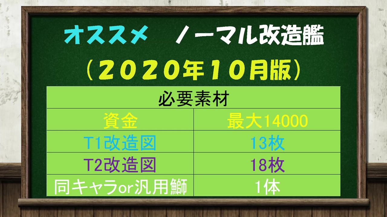 アズレン オススメ改造艦ノーマル編 年10月版 ニコニコ動画