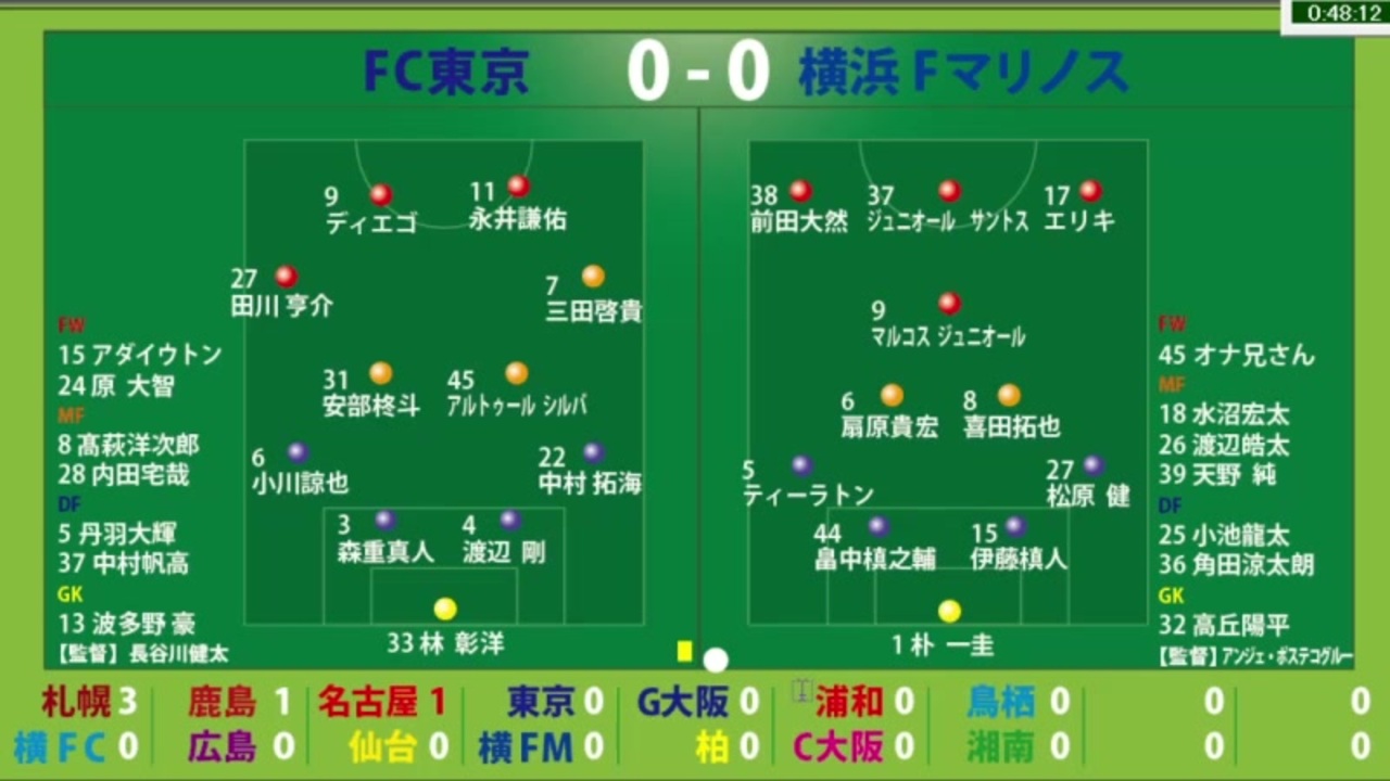 サッカー見ながら実況みたいな感じ J1第28節 Fc東京vs横浜マリノス ニコニコ動画